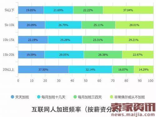 解读2016中国互联网从业者生存现状