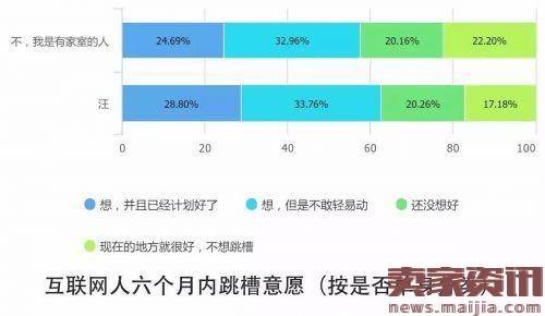 解读2016中国互联网从业者生存现状