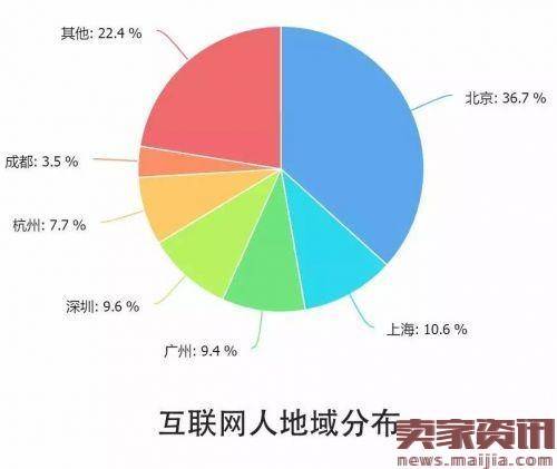 解读2016中国互联网从业者生存现状