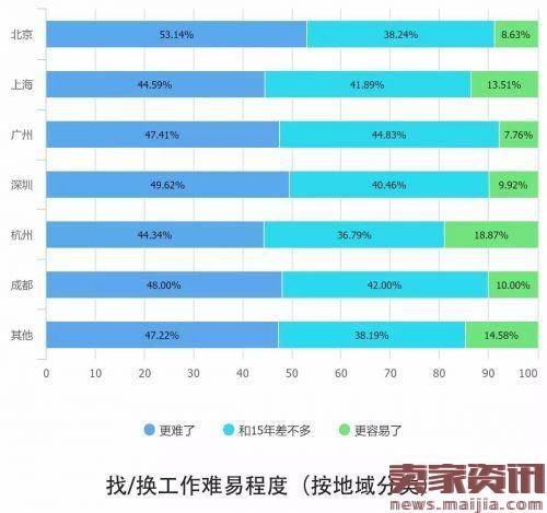 解读2016中国互联网从业者生存现状