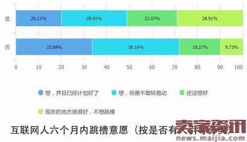 解读2016中国互联网从业者生存现状