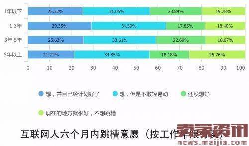 解读2016中国互联网从业者生存现状