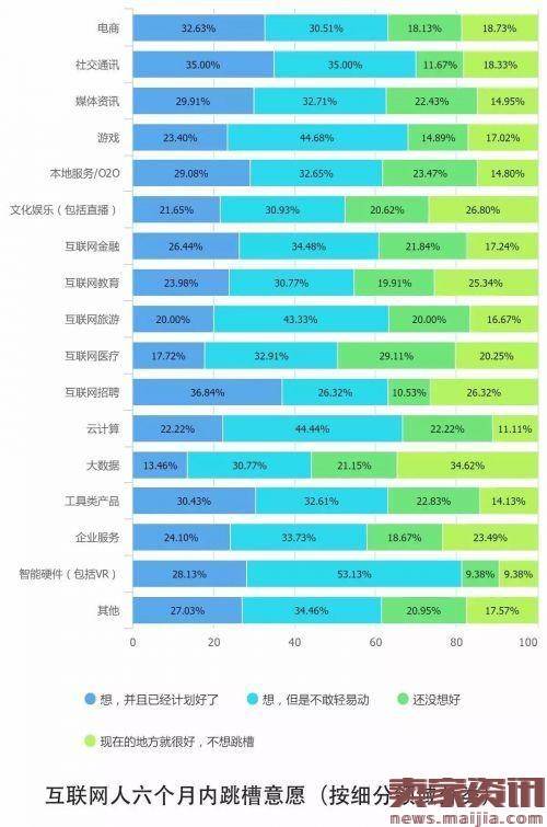 解读2016中国互联网从业者生存现状