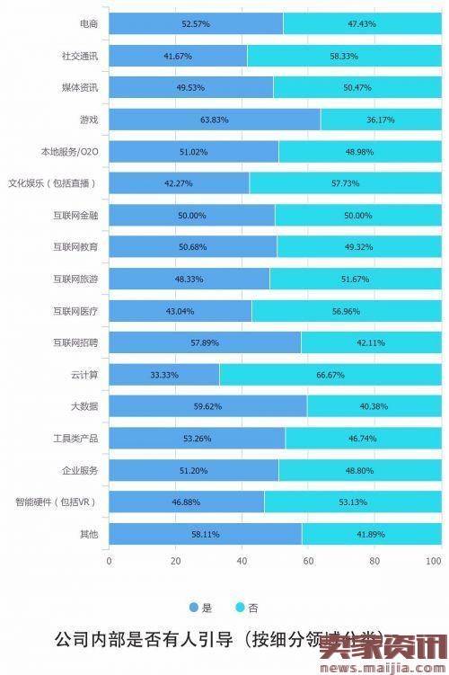 解读2016中国互联网从业者生存现状