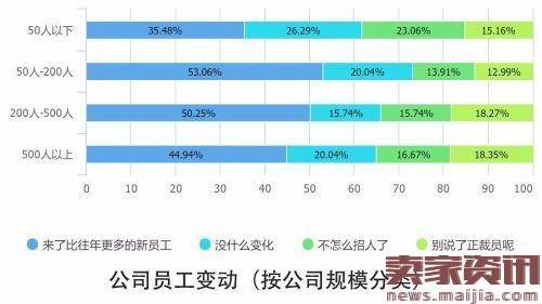 解读2016中国互联网从业者生存现状