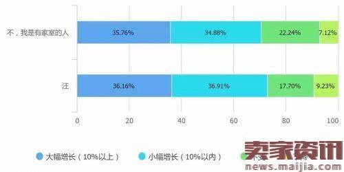 解读2016中国互联网从业者生存现状