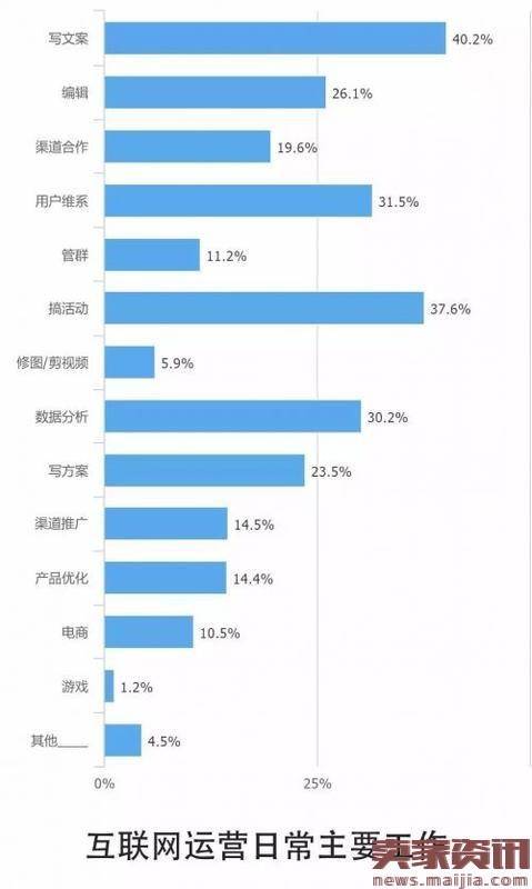 解读2016中国互联网从业者生存现状