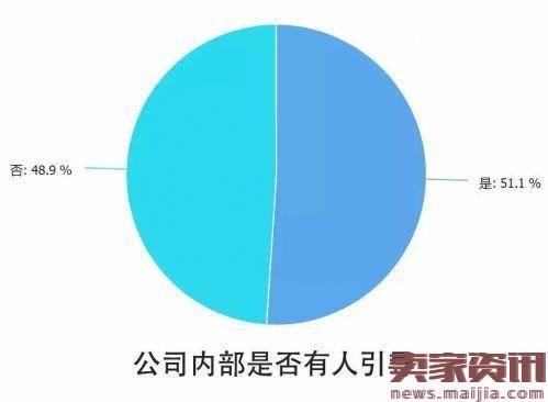 解读2016中国互联网从业者生存现状