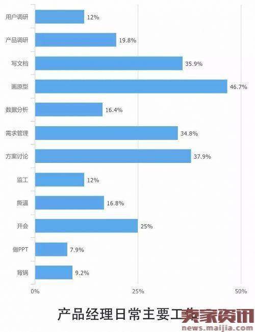 解读2016中国互联网从业者生存现状