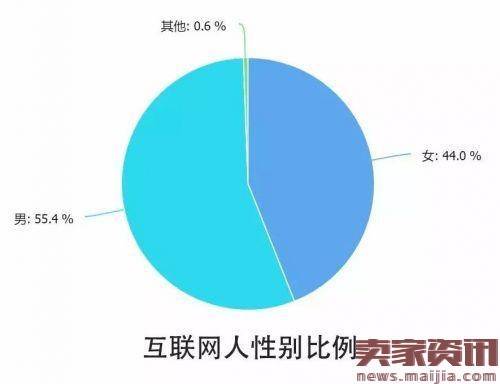 解读2016中国互联网从业者生存现状