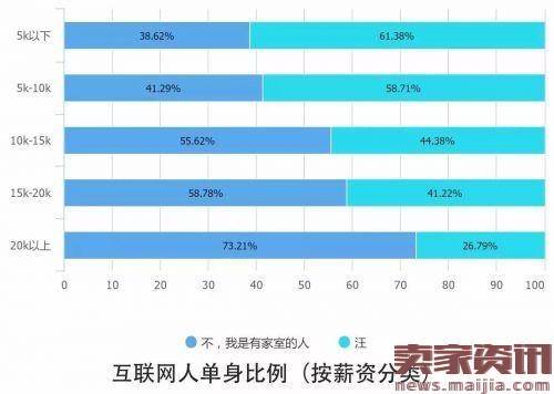 解读2016中国互联网从业者生存现状