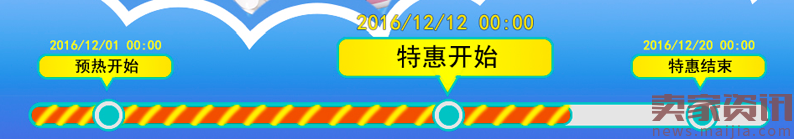 居家日用复盘双12,我是这样玩转大促