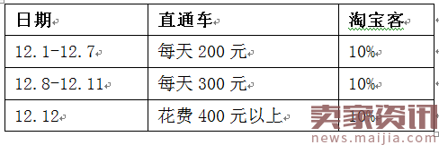 居家日用复盘双12,我是这样玩转大促