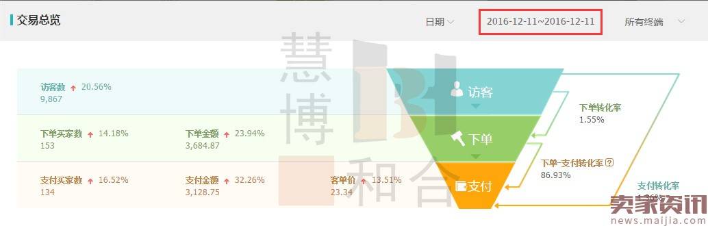 居家日用复盘双12,我是这样玩转大促