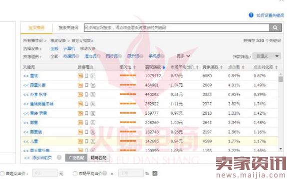 利用直通车打造爆款-基础篇