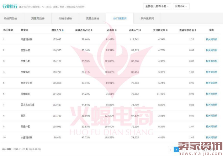 利用直通车打造爆款-基础篇