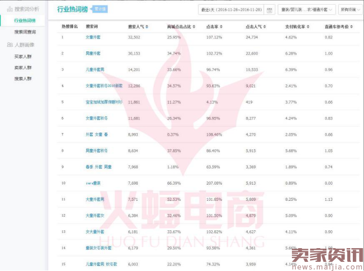 利用直通车打造爆款-基础篇