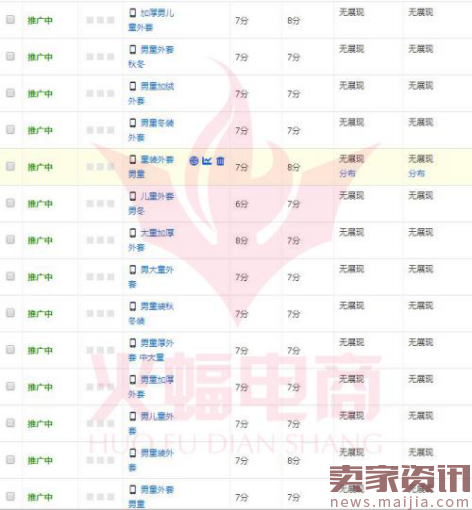 利用直通车打造爆款-基础篇