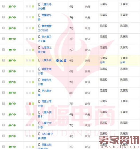 利用直通车打造爆款-基础篇