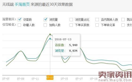 做好这开门七件事,淘宝开店不再难