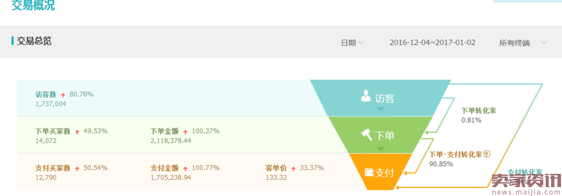 直通车实操手记:第1天,直通车目的