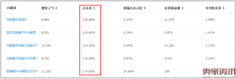 还在找大幅提高手淘流量的方法?一招鲜吃遍天