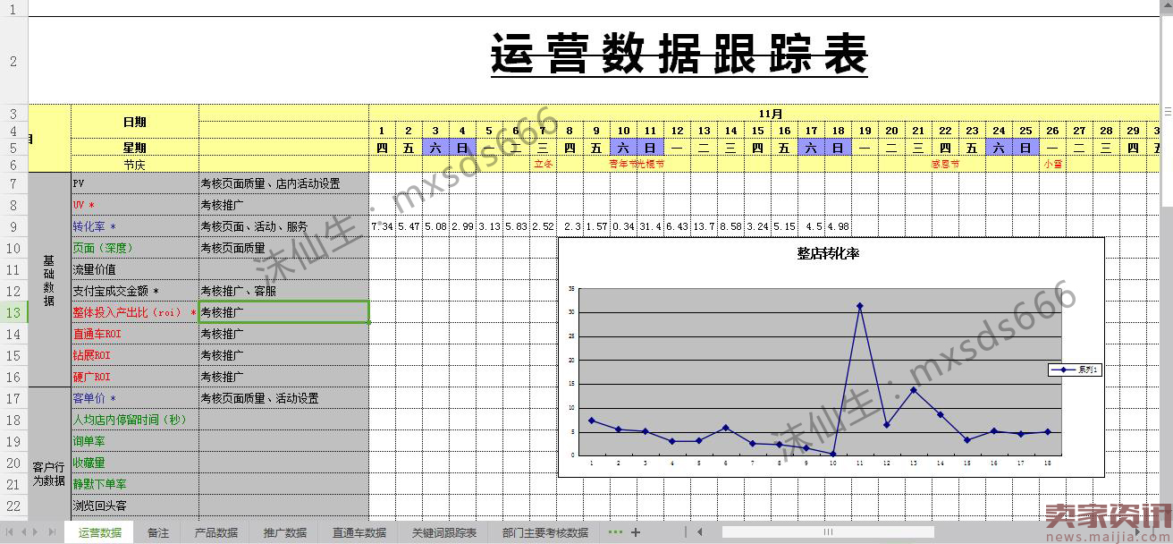 淘宝推广，越推越广，还是越推越光？