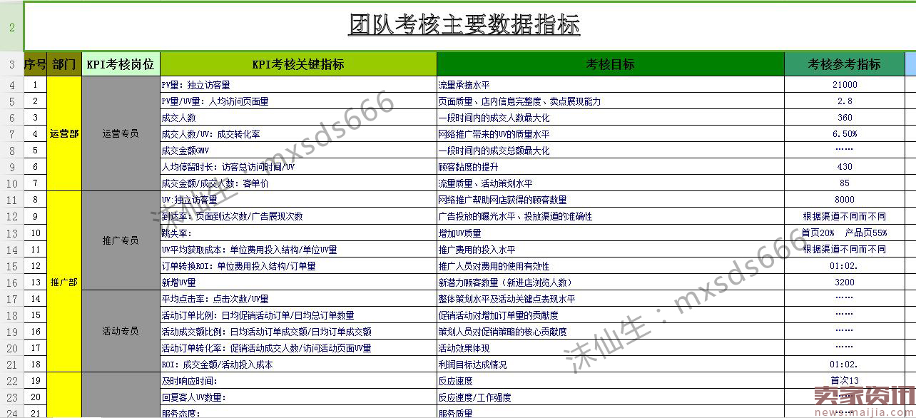 淘宝推广，越推越广，还是越推越光？