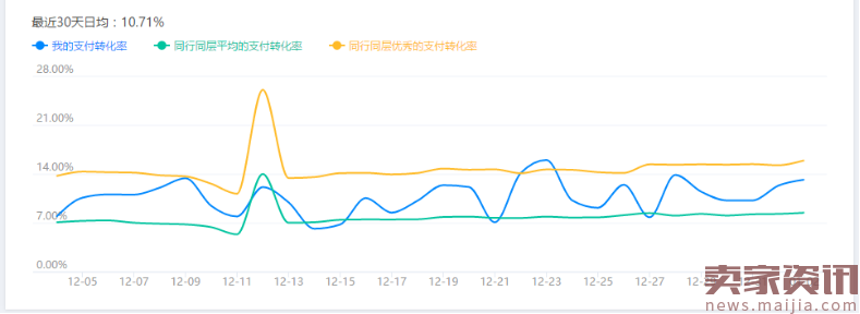 2017想要逆袭?你首先要学会给自己店铺进行全方位诊断