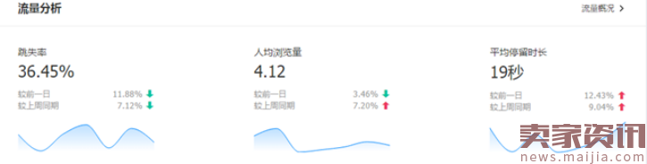 2017想要逆袭?你首先要学会给自己店铺进行全方位诊断