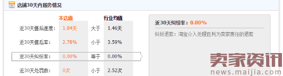 2017想要逆袭?你首先要学会给自己店铺进行全方位诊断