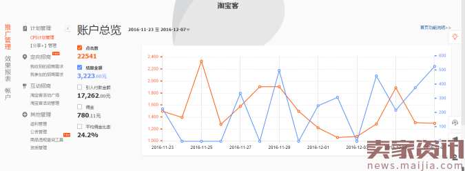 中小卖家如何备战玩转大促?