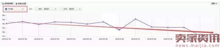 直通车推广测款实操全攻略