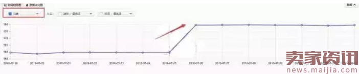 直通车推广测款实操全攻略