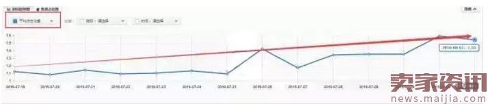 直通车推广测款实操全攻略