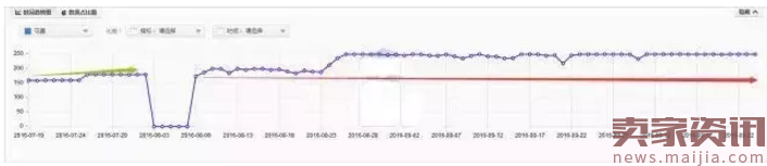 直通车推广测款实操全攻略