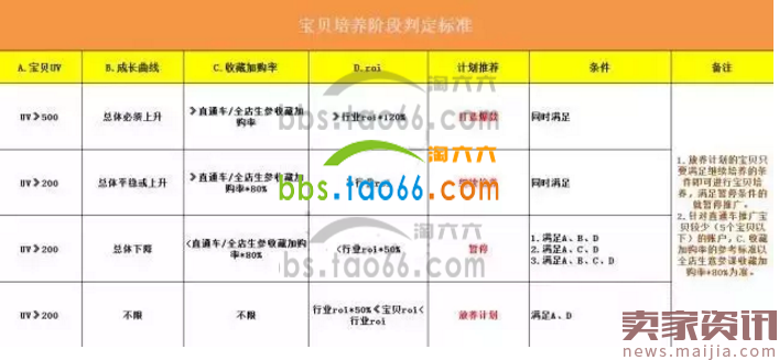 直通车推广测款实操全攻略