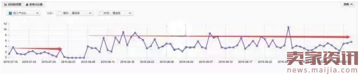 直通车推广测款实操全攻略