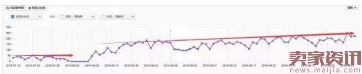 直通车推广测款实操全攻略