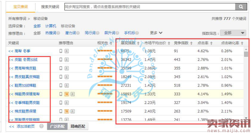 直通车优化必会四要素