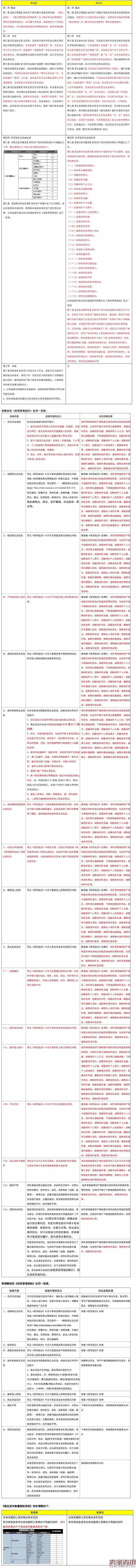 【重磅新规】《闲鱼管理规则》变更公示