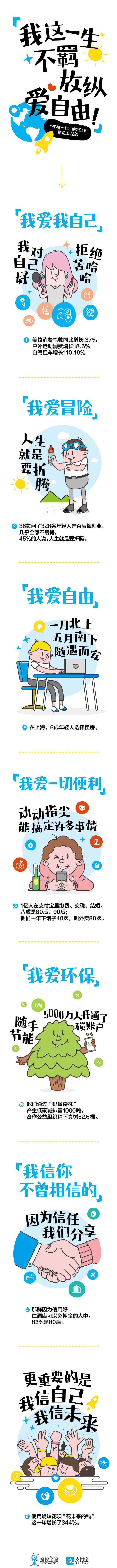 支付宝发布2016中国人全民账单