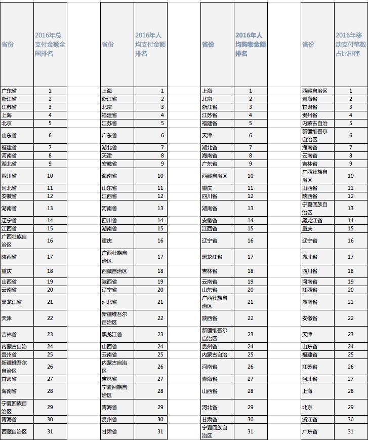 支付宝发布2016中国人全民账单