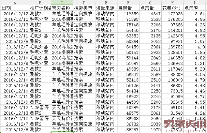 直通车实操手记:以ROI为目的的直通车优化思路