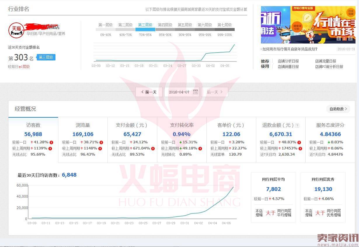 深度解析中小卖家店铺为什么没访客？