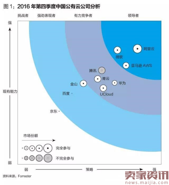 政府大数据服务，跑马圈地正当时