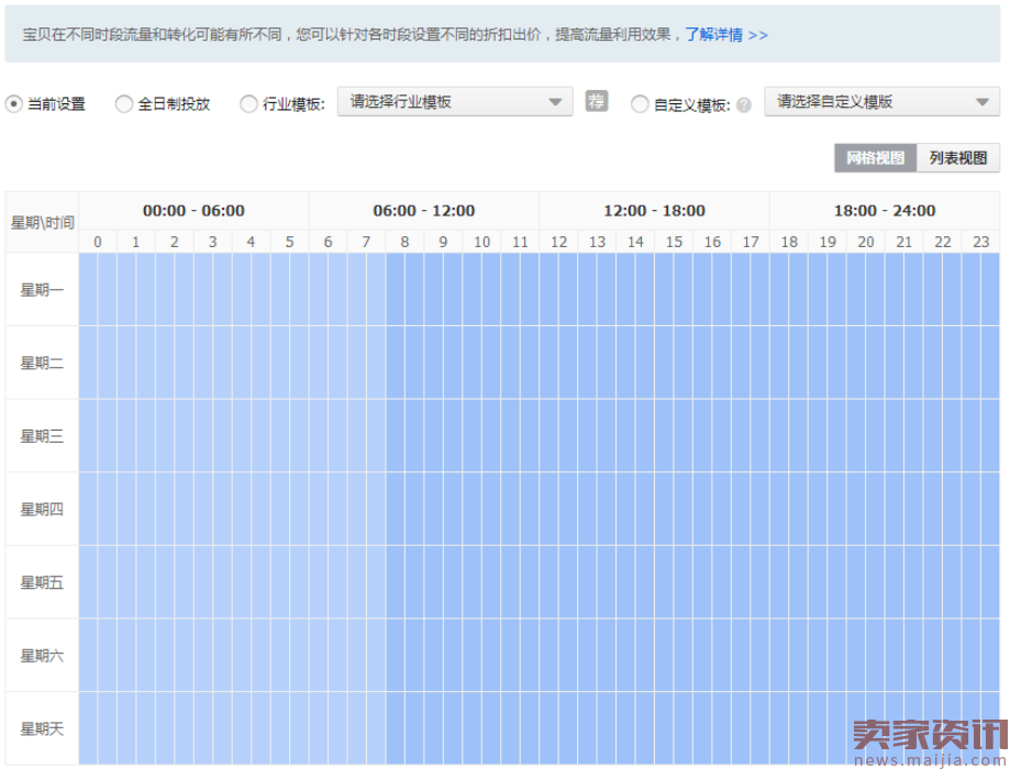 直通车实操手记第4天:直通车花费的控制