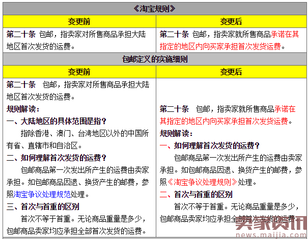 淘宝规则:更新包邮及限制买家行为的定义