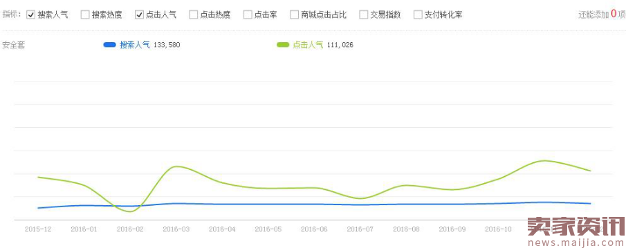 春节快递停运,淘宝卖家只能放假休息了吗?