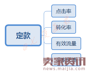 2017爆款来袭,蓄势待发搞定这三座大山